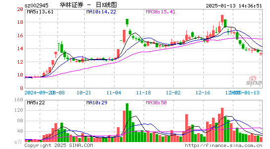 华林证券