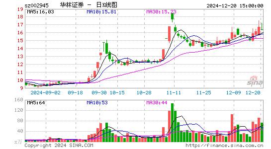 华林证券