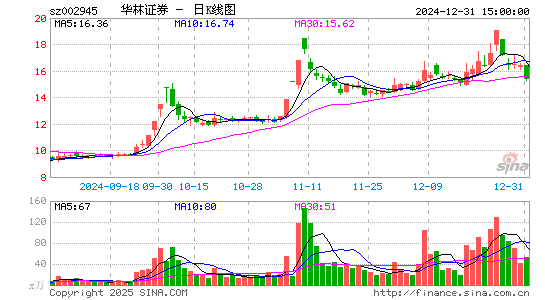 华林证券