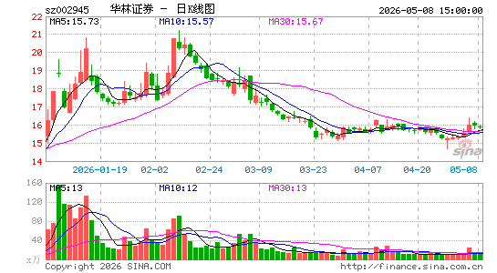 ����֤ȯ