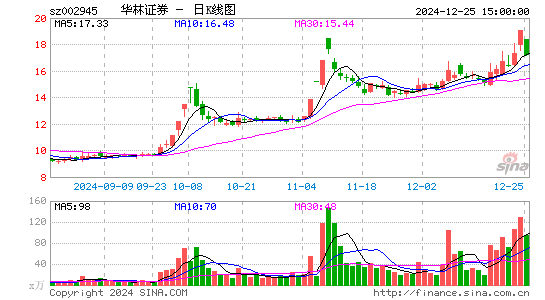 华林证券