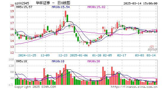 华林证券