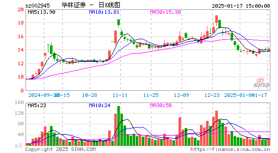 华林证券