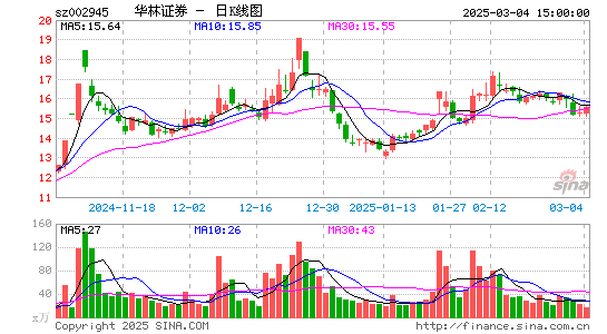 华林证券