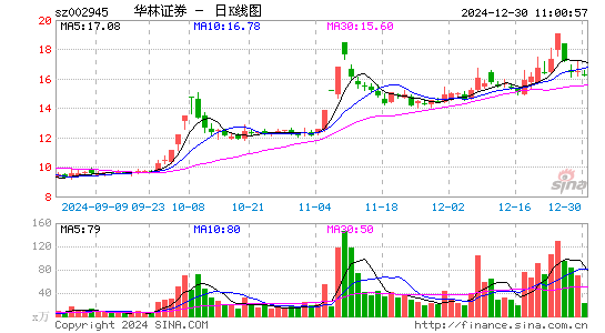 华林证券