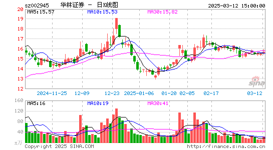 华林证券