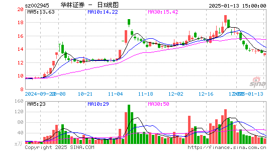 华林证券