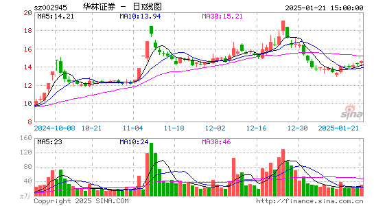 华林证券