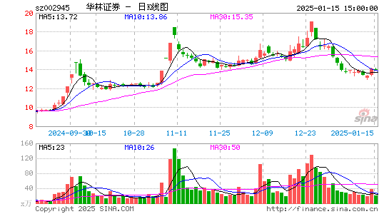 华林证券