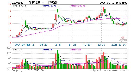 华林证券