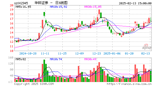 华林证券