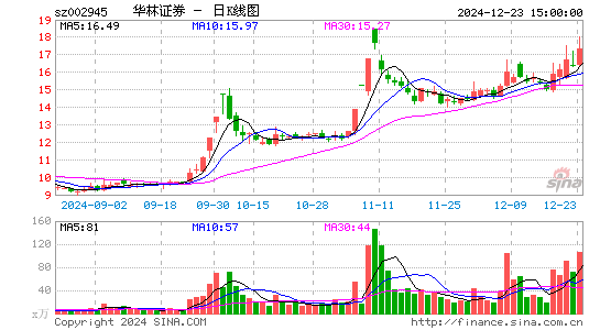 华林证券