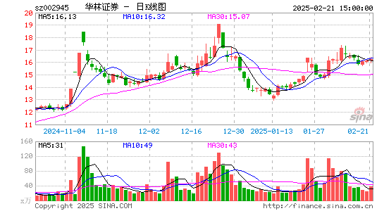 华林证券