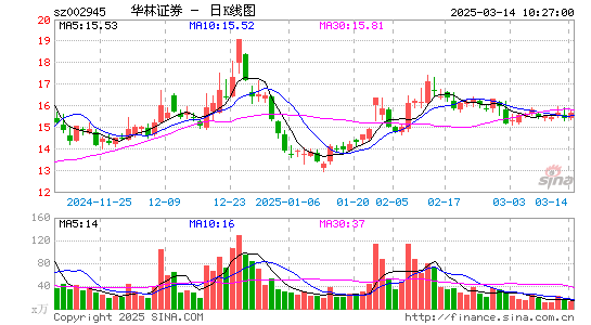 华林证券