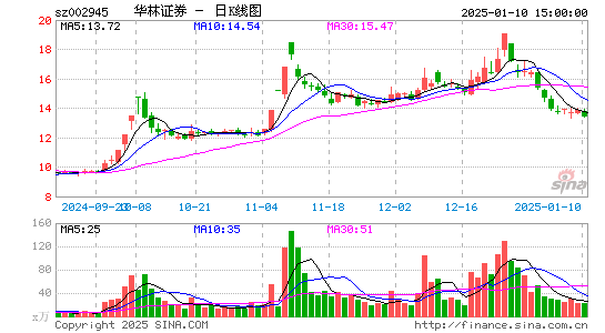 华林证券