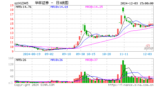 华林证券