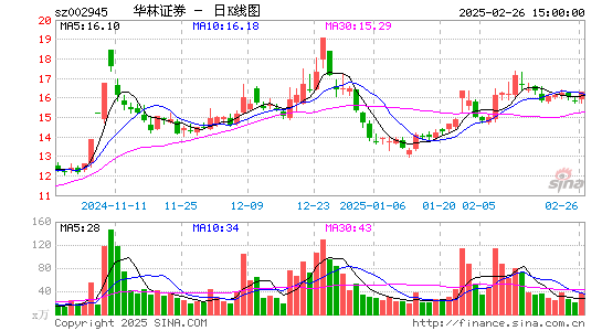 华林证券