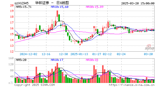 华林证券