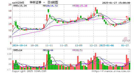 华林证券