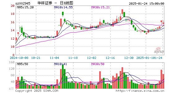 华林证券