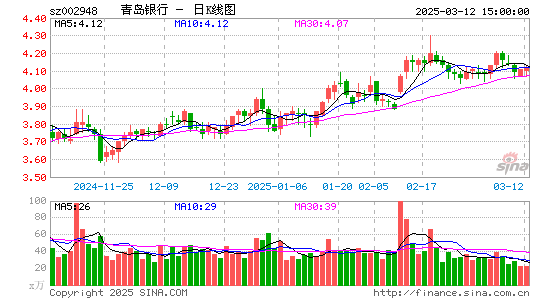 青岛银行