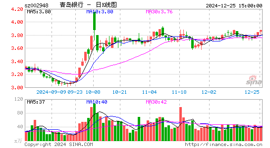 青岛银行