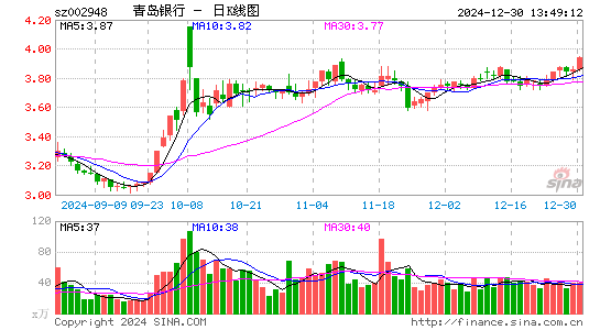 青岛银行