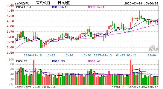 青岛银行