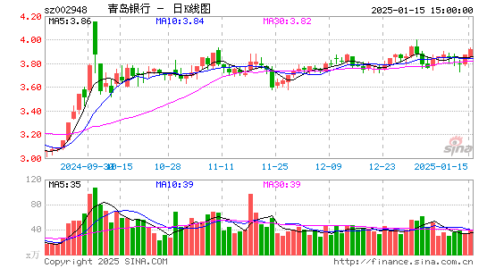 青岛银行