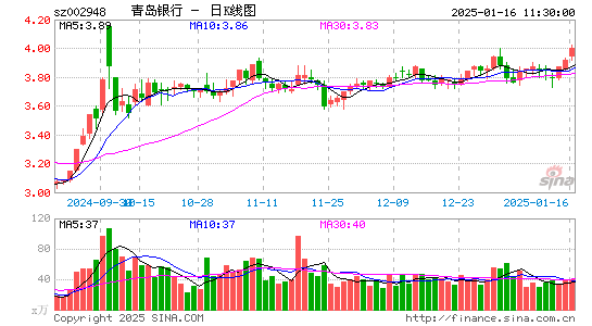 青岛银行