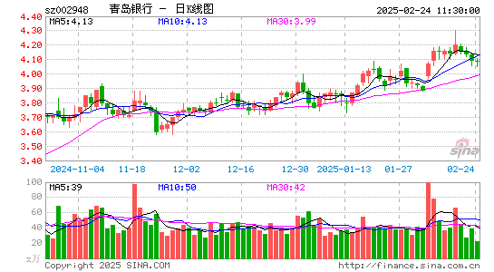 青岛银行