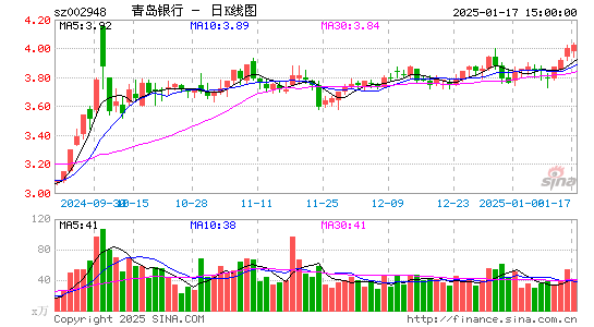 青岛银行