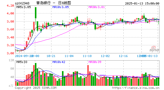 青岛银行