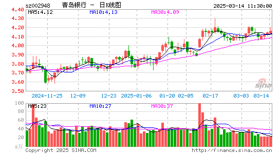 青岛银行