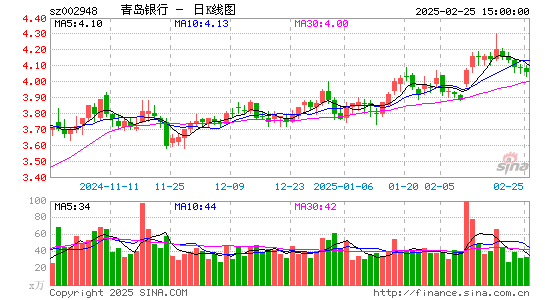 青岛银行