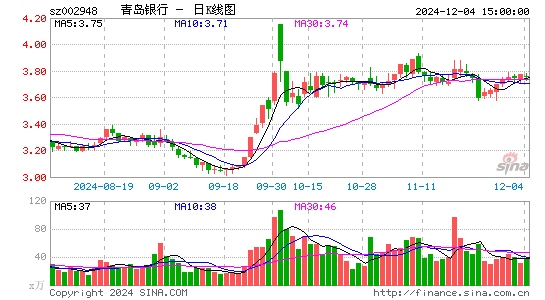 青岛银行