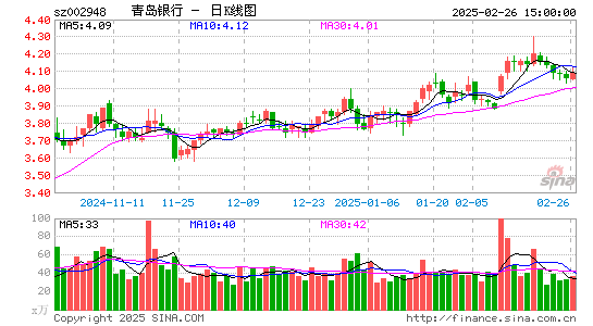 青岛银行