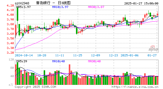 青岛银行