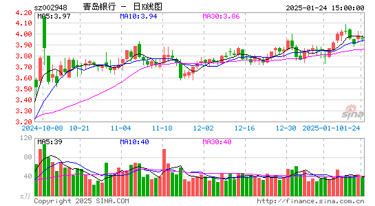 青岛银行