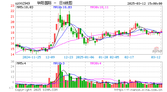 华阳国际