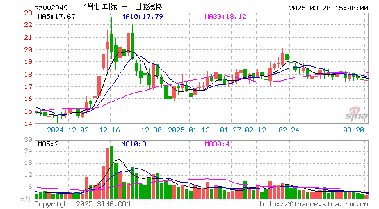 华阳国际