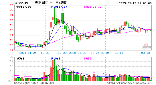 华阳国际