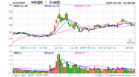 华阳国际