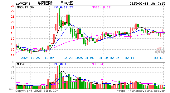 华阳国际