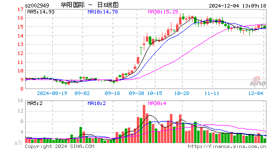 华阳国际