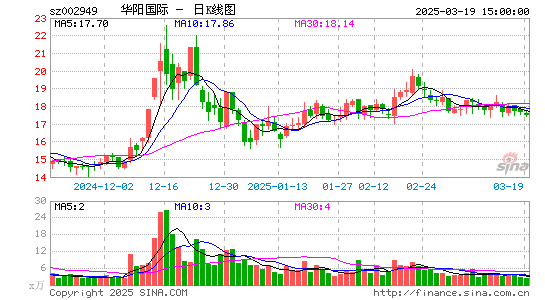 华阳国际