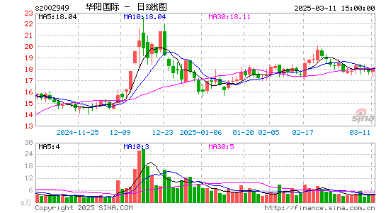 华阳国际