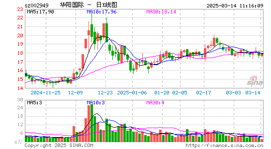 华阳国际