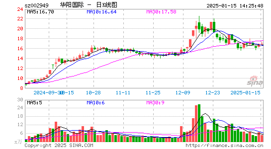 华阳国际