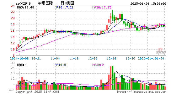 华阳国际